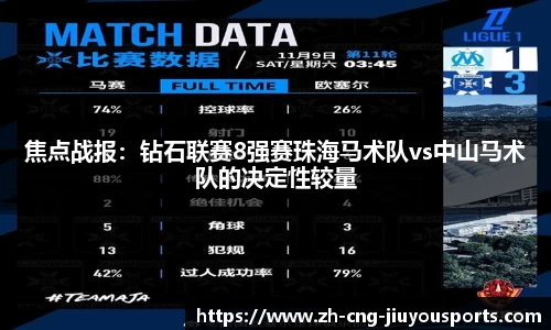 焦点战报：钻石联赛8强赛珠海马术队vs中山马术队的决定性较量